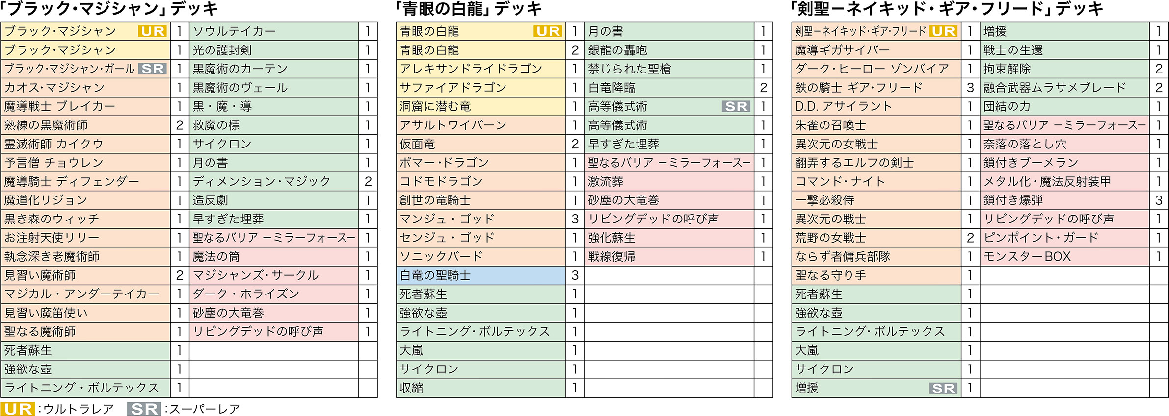 コナミスタイル Konamiの公式通販サイト 2次お届け分 遊戯王ocg デュエルモンスターズ デュエルロワイヤル デッキセットex コナミスタイル Konamiの公式通販サイト 2次お届け分 遊戯王ocg デュエルモンスターズ デュエルロワイヤル デッキセットex